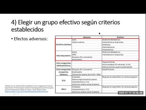 HTA: Manejo farmacológico de Hipertensión arterial de acuerdo a guías americana y europea