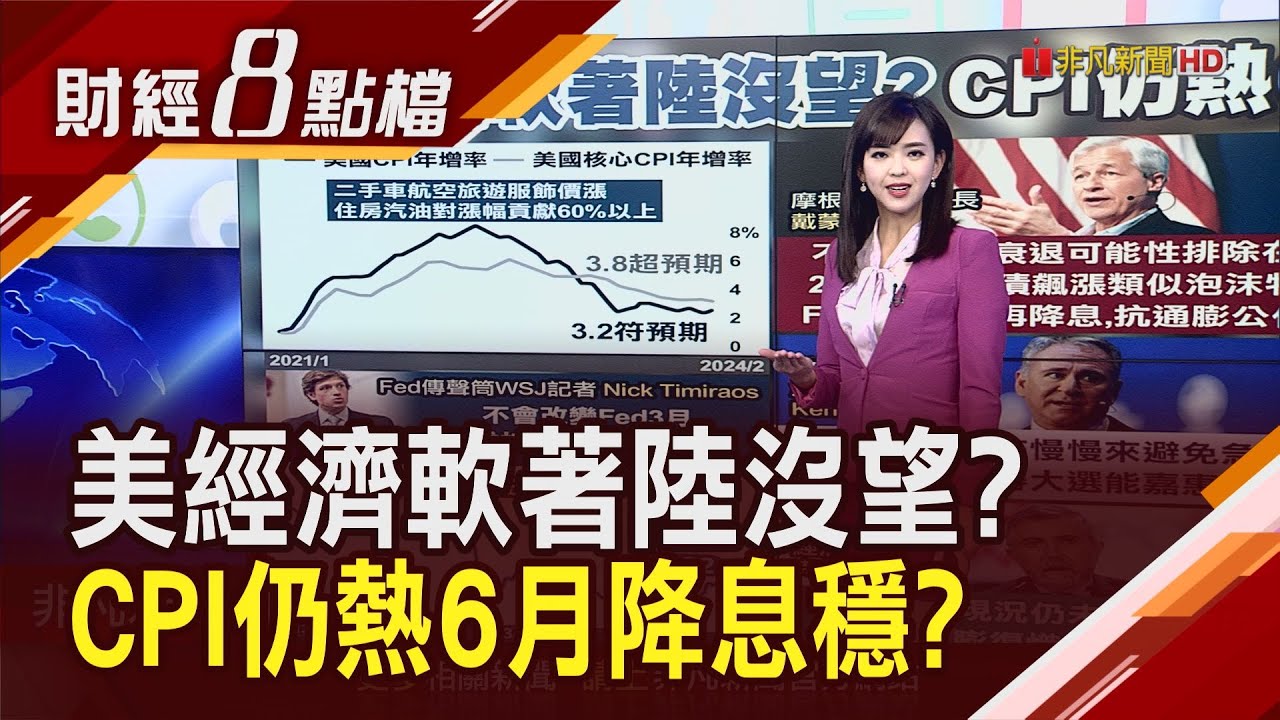 美2月CPI略高預期 通膨無虞?Fed應更謹慎? 通膨仍黏...金價率先表態｜主播 許娸雯｜【財經八點檔】20240313｜非凡財經新聞