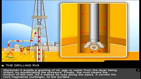 [OTS Offshore] - Oil Drilling | Oil & Gas Animations