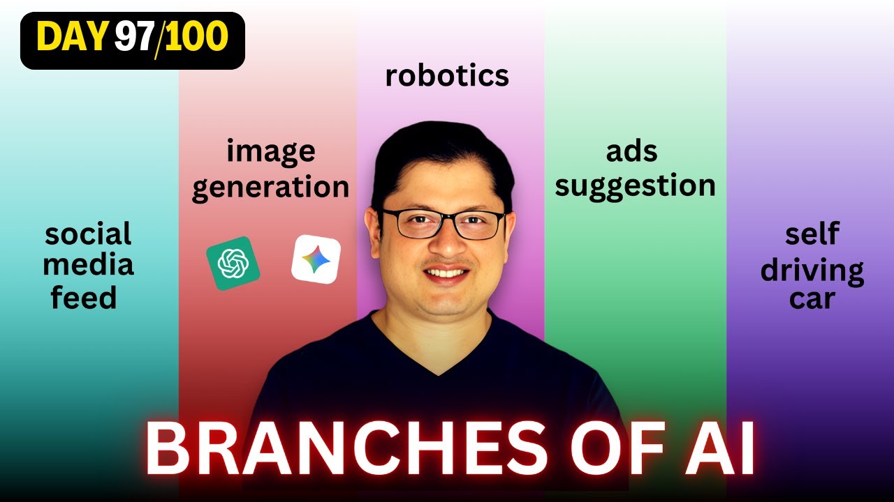 The Complete Map of AI: Branches, Applications, and Your Learning Path (2026)