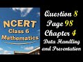 Question 8 Page 98 | Class 6 Maths Chapter 4 Data Handling | NCERT Ganita Prakash