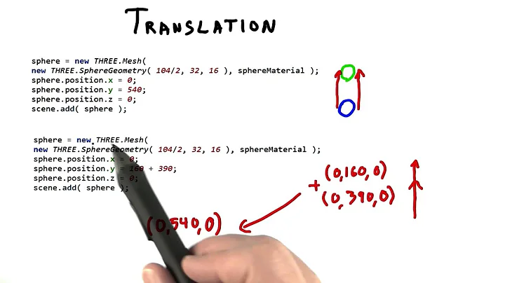 Translation - Interactive 3D Graphics