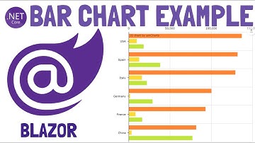 Blazor : Clustered Bar Chart | Graph Chart Example | ChartJS
