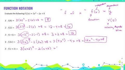 PreCalculus: Unit 2 - Day 1 Notes (Functions, Domain, Range)