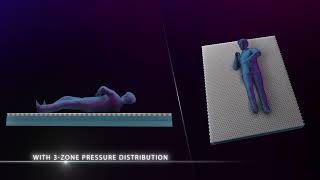 India’s First 6D Hexagon Grid Mattress with 3-Zone Pressure Distribution | Technic Mattress