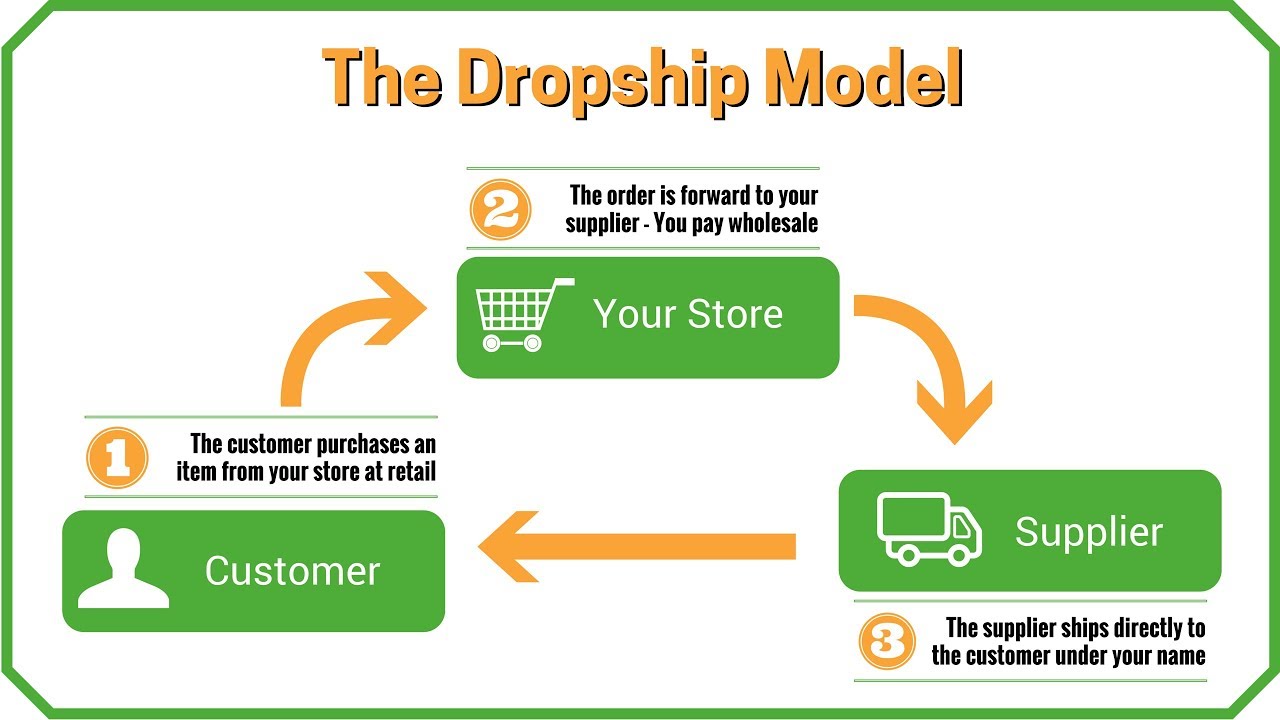 Top 10 Reasons Why Dropshipping Businesses Fail [Major Issues]