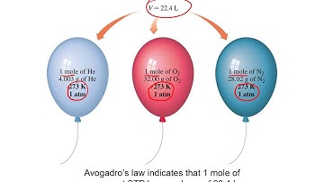 (6.6) Volume and Moles (Avogadro’s Law)