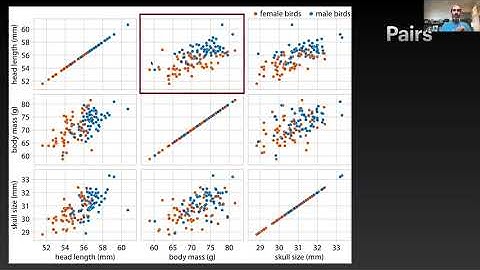 EE375 Lecture 5e: visualizing x-y relationships