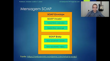 Aula de WEB SERVICES - SOAP, WSDL e UDDI | RESUMO DE TI