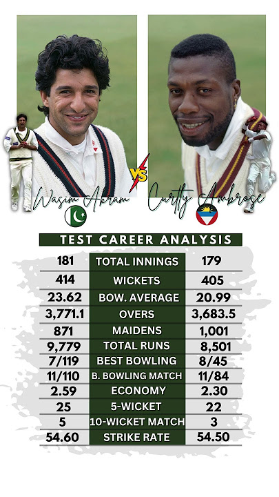 Wasim Akram vs Curtly Ambrose - Test Analysis 🗿