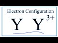 Key Concepts in Configurations and Integrations