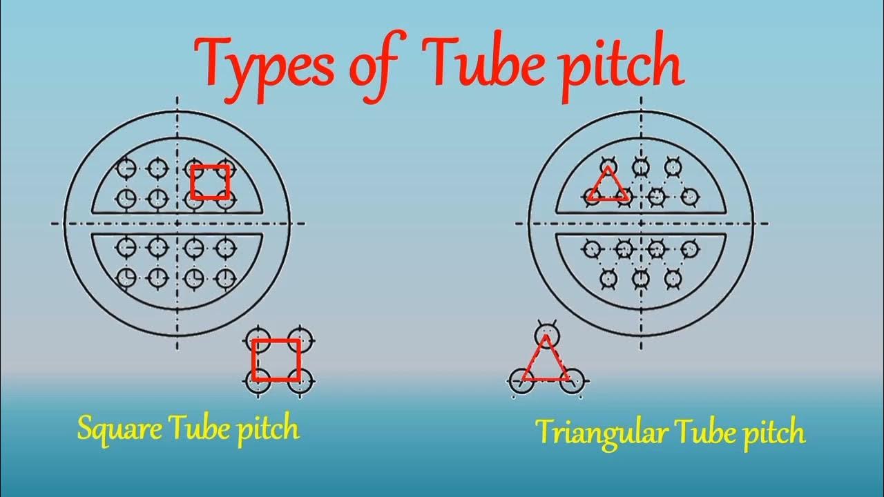 Types of Tube Pitch Shell and Tube Heat Exchanger Heat Exchanger
