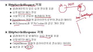#03 서블릿 - 3.3 HttpServletRequest와 HttpServletResponse