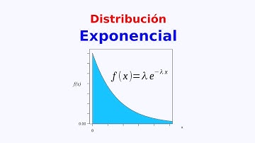Distribución Exponencial de Probabilidad | Distribuciones continuas
