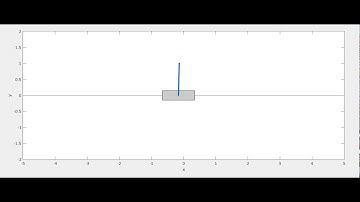 Cart Pole Control using Manual Gain Tuning