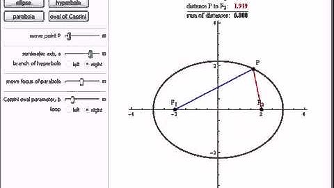 Locus of Points Definition of an Ellipse, Hyperbola, Parabola, and Oval of Cassini