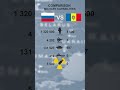 Russia vs Moldova - military power comparison in 2025