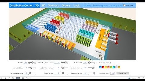 Basic Distribution Center Model SimWell