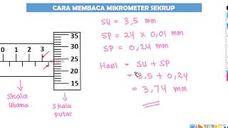 Cara Membaca Hasil Pengukuran Mikrometer Sekrup (IPA SMP)