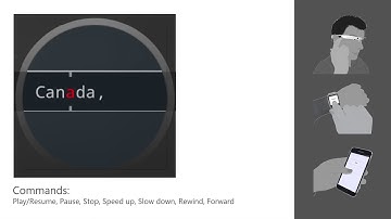 Designing Consistent Gestures Across Device Types: Eliciting RSVP Controls for Phone, Watch, and ...