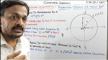 4.2- Polynomial Method Or Cartesian Method Of Circle Drawing in Computer Graphics In Hindi