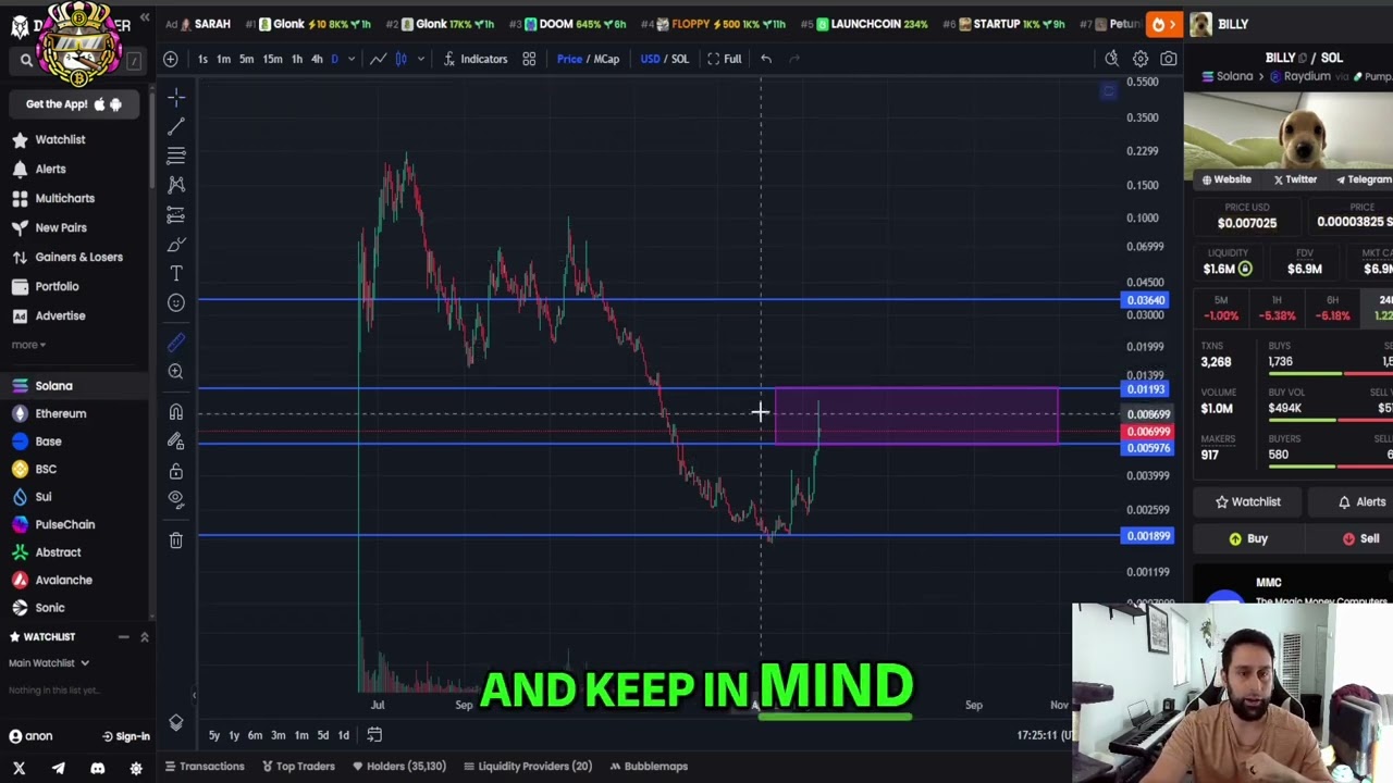 BILLY Coin: Is a 400% Pump Coming?