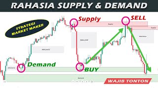 Bongkar Rahasia Logika Market | Smart Money Concept, Supply & Demand, Pemula | Logika Market Maker