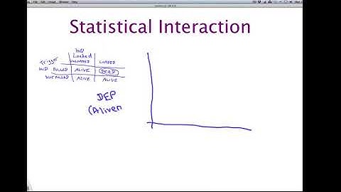 Statistical Interaction