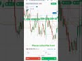 #quotes binary option treading with power of the price action treading #priceaction