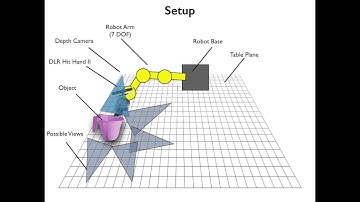 Active vision for dexterous grasping of novel objects