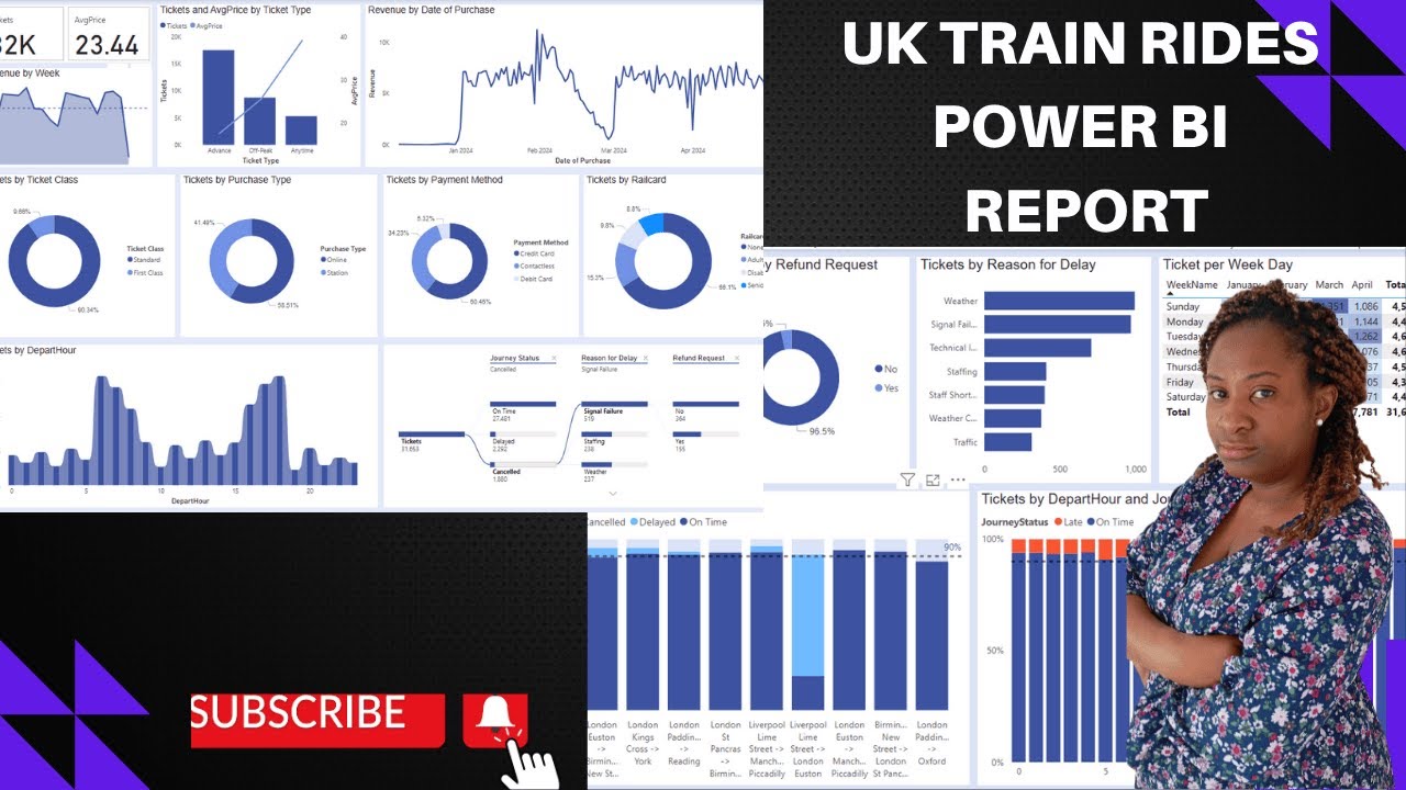 How to Design a Power BI Dashboard Using UK Train Data