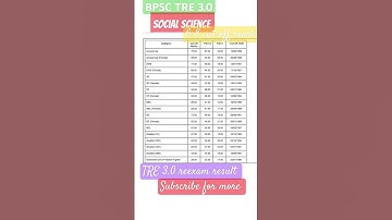 BPSC TRE 3.0 social science 6-8 cut off marks #bpsctrecutoff #bpsctre3result #bpsctre3 #tre3 #cutoff