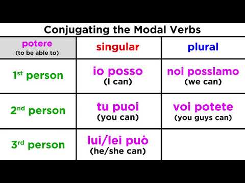 Modal Verbs: Dovere, Potere, and Volere