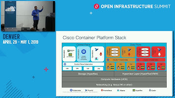 Deploy and Manage Kubernetes Clusters in a Multicloud World