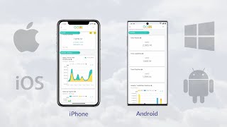 View your SQL reports anywhere, on any device