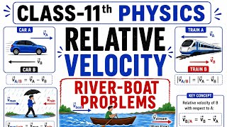 18.River-boat problem