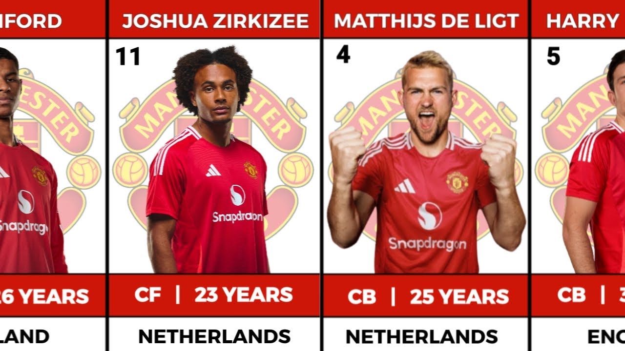 MANCHESTER UNITED Full Squad With All Transfers 2024 2025 YouTube Maxresdefault