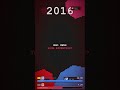 The Vertical Takeover: The Short-Form War (2011-2025)