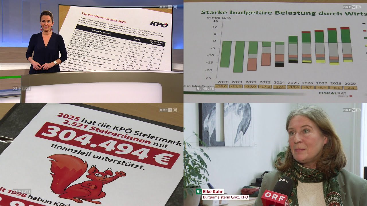 2025 - KPÖ Mandatare legen Einnahmen offen