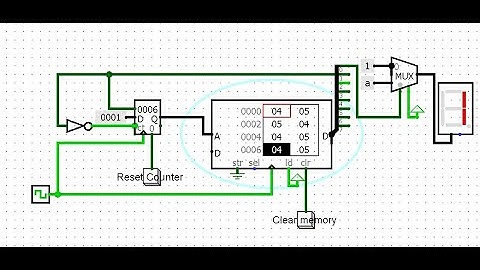 The Simple Jump assignment     |     CPE 142.     Advanced Computer Organization.