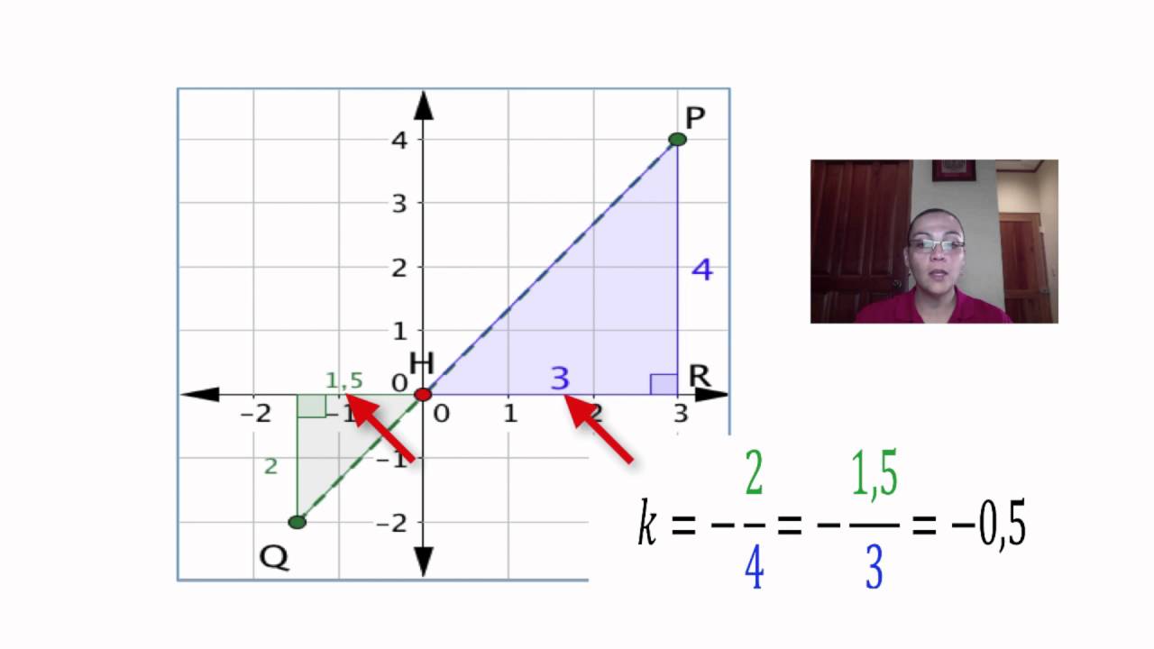 Que es la razón en matemáticas