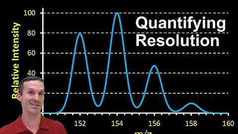 Resolution in Mass Spectrometry