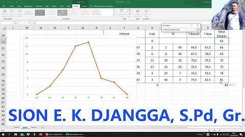 TUTORIAL MEMBUAT POLIGON FREKUENSI & HISTOGRAM DATA BERKELOMPOK DARI MS. EXCEL 2016 DALAM 1 DIAGRAM