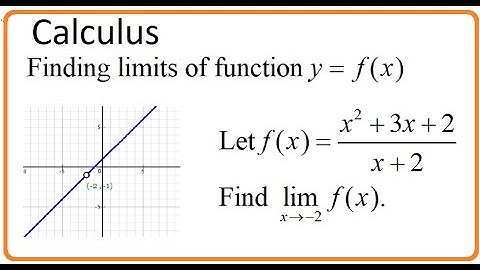Calculus (video 004): Finding Limits Analytically (part 1)