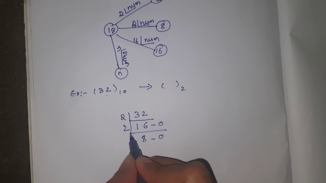 Number system conversions lec - 2 - YouTube