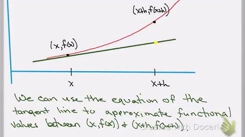Local Linear Approximations: It