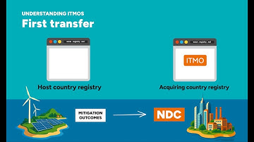 Article 6 Educational Video #6: Tracking and Using ITMOs to Achieve NDCs: Reporting and Implementati