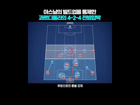 과르디올라 4-2-4 전방압박