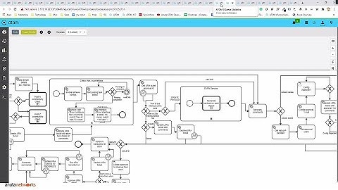 Anuta Networks ATOM Demo – Service Orchestration