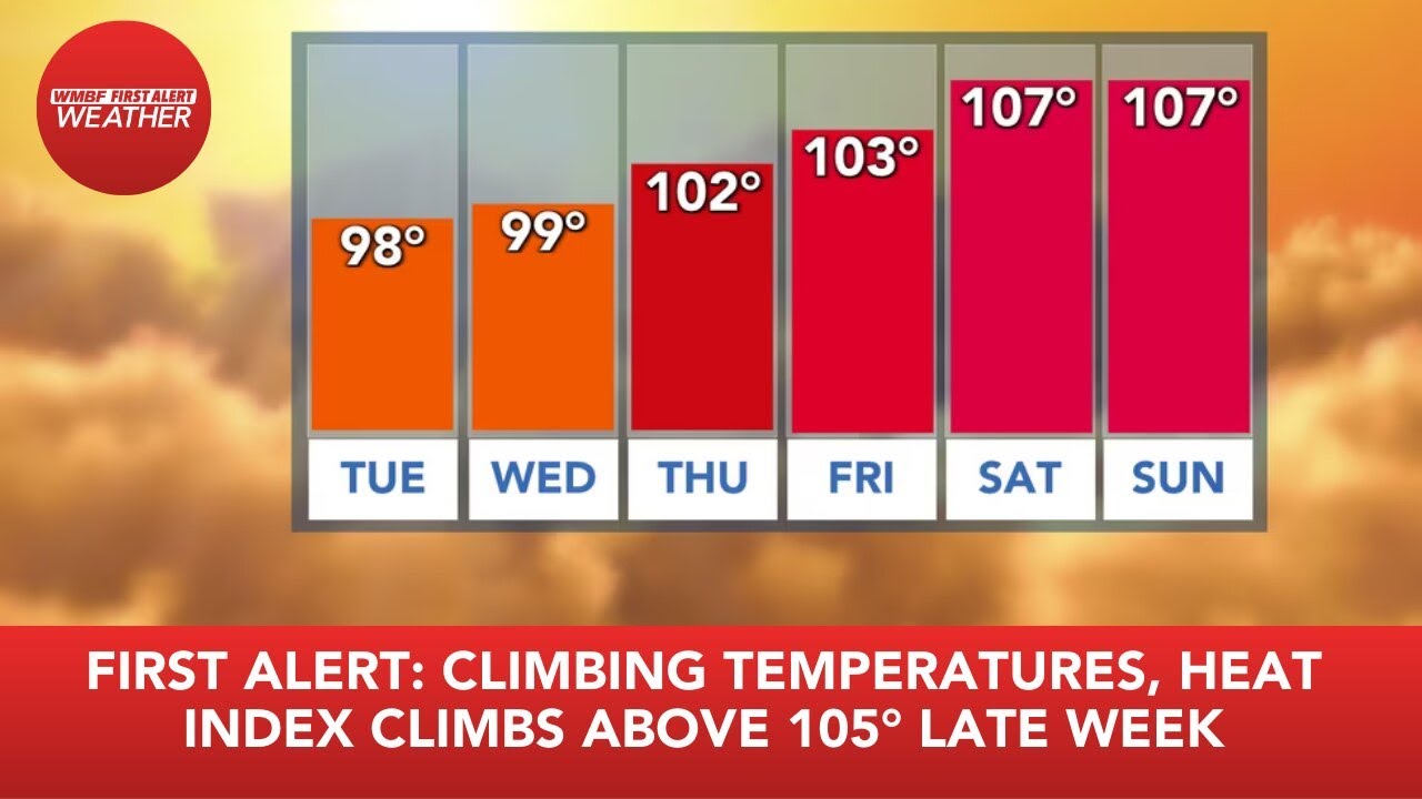 FIRST ALERT: Climbing temperatures, heat index climbs above 105° late ...
